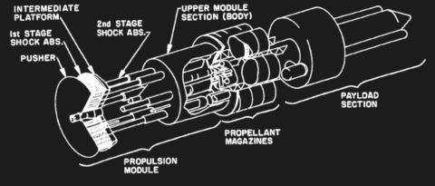 Adapted from Project Orion configuration (NASA, Public Domain)