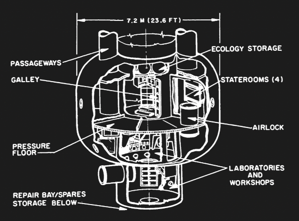 Adapted from Project Orion Exploration-mission personnel accomodations (NASA JPL, Public Domain)